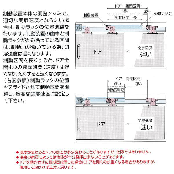【楽天市場】日本ドアチェック製造 ニュースター 引戸クローザ 6型（浴室用） フロント枠用 ストップなし 6型-Y4 ドア重量61～80kg