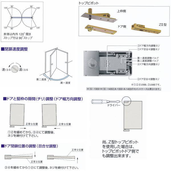 おしゃれ】 ニュースター フロアヒンジ 中心吊り自由開き 一般ドア用