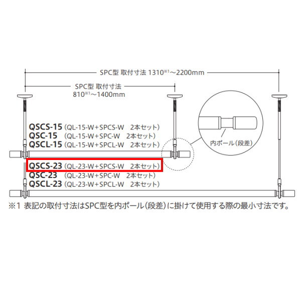 川口技研 ホスクリーン 2本と竿QL-23-Wのセット品 QSCS-23-W スポット型SPCS-W 室内用物干 人気沸騰ブラドン 室内用物干