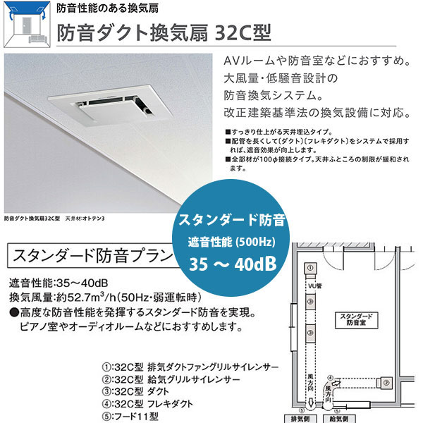 楽天市場 大建 防音ダクト換気扇 32c型 スタンダード防音プランセット 遮音性能35 40db 代引き不可 直送 イーヅカ