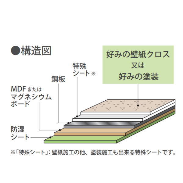 週末限定タイムセール》 マグエックス ピタバンBSS 下地:不燃仕様 3×6サイズ 厚み3.0×幅910×長さ1820mm 入数2枚 fucoa.cl