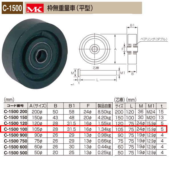 丸喜金属元素 MK 枠無掛け目車 平型 C-1500 100