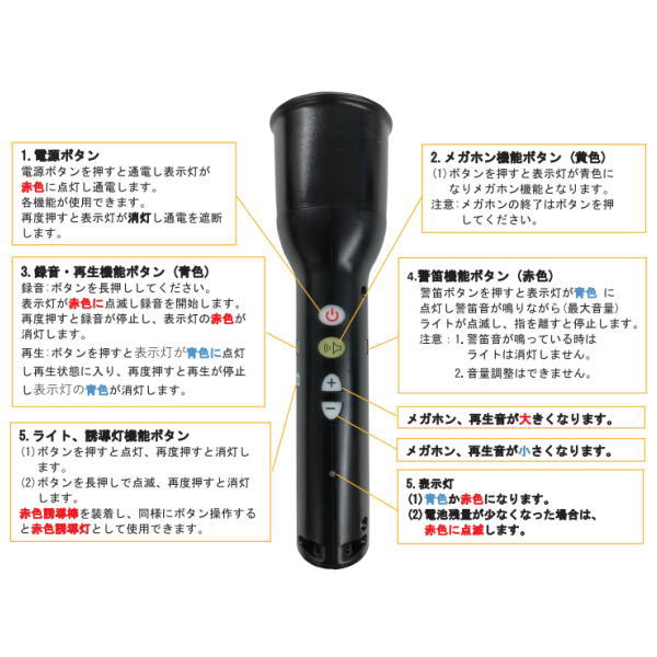 サンエイ 防災マルチライト 多機能クリアーメガホン Aタイプ BMR-1｜イーヅカ