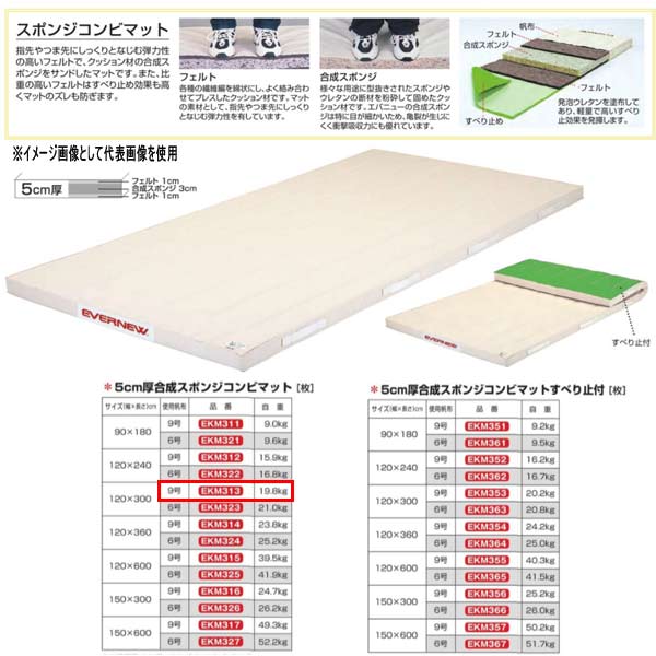 エバニュー 5糎厚組みあわせるスポンジコンビマット EKM313 幅120×長300糎 9号キャンヴァス