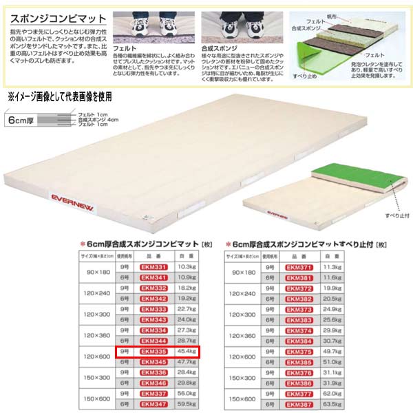 エバニュー 6珊厚組みあわせるスポンジコンビマット EKM335 幅120×長600珊 9号キャンヴァス