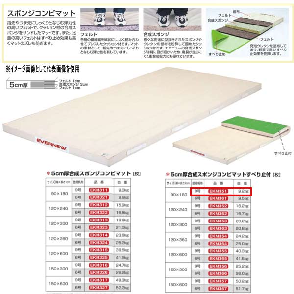 エバニュー 5cm厚合成スポンジコンビマットすべり止付 EKM351 幅90×長180cm 9号帆布