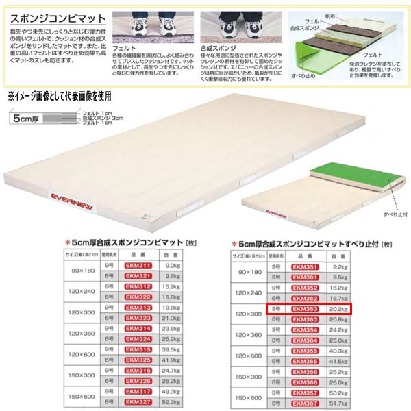 エバニュー 5糎厚練りあわせるスポンジコンビマットすべり止付 EKM353 幅120×長300糎 9号キャンヴァス