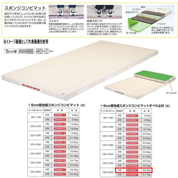 エバニュー 5cm厚合成スポンジコンビマットすべり止付 EKM357 幅150×長600cm 9号帆布