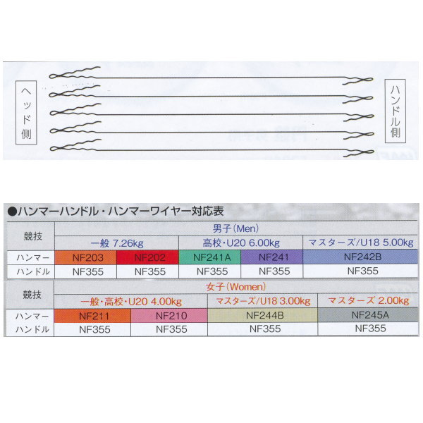 楽天市場】ニシスポーツ ハンマー 練習用 NT5605 径124mm : イーヅカ