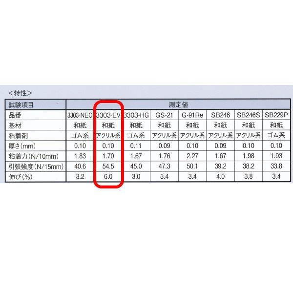 都内で カモイ 躯体シーリング用 マスキングテープ NO.3303EV 15mm巾×18m長 80巻 transves.com.br