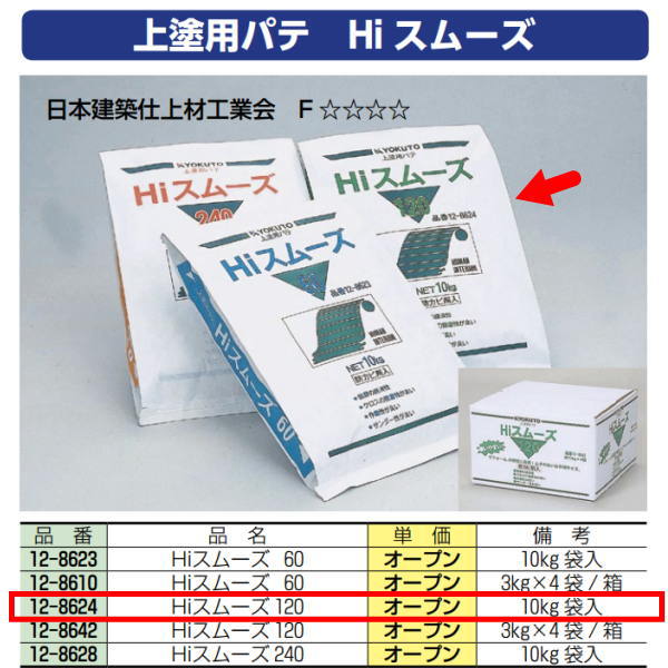 【楽天市場】KLASS 極東産機 上塗用パテ Hiスムーズ 60分 12-8623 10kg袋入 1つ : イーヅカ