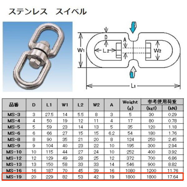 水本機械 スイベル ステンレス SUS304 MS-19｜イーヅカ