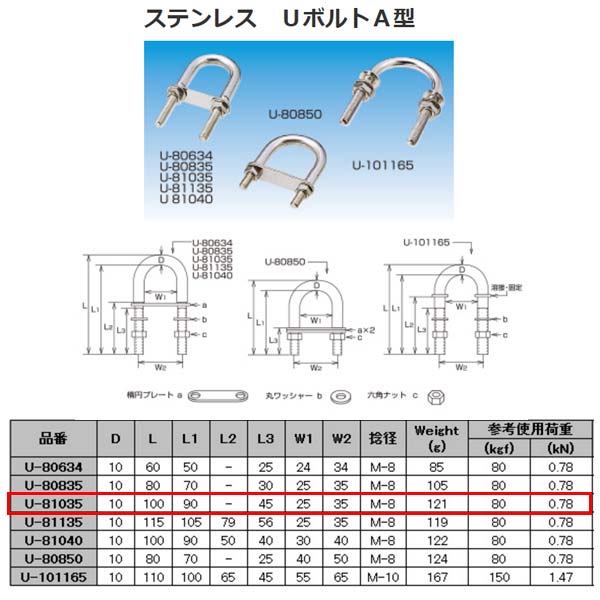 楽天市場】水本機械 ステンレス SUS304 UボルトA型 U-80634 : イーヅカ