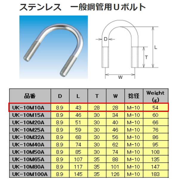 楽天市場】水本機械 ボートハッカー ステンレス BT-1 NO.452 : イーヅカ