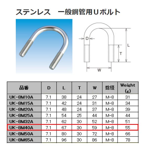 【楽天市場】ひめじや ロングアイボルトA型（S2221） LAA-8×60 1