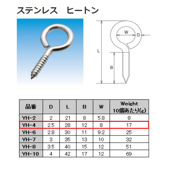 今回は５００本も出品♪一番人気サイズ高品質ステンレスヒートン1.6ｍｍ×19mm mm-yh4.jpg
