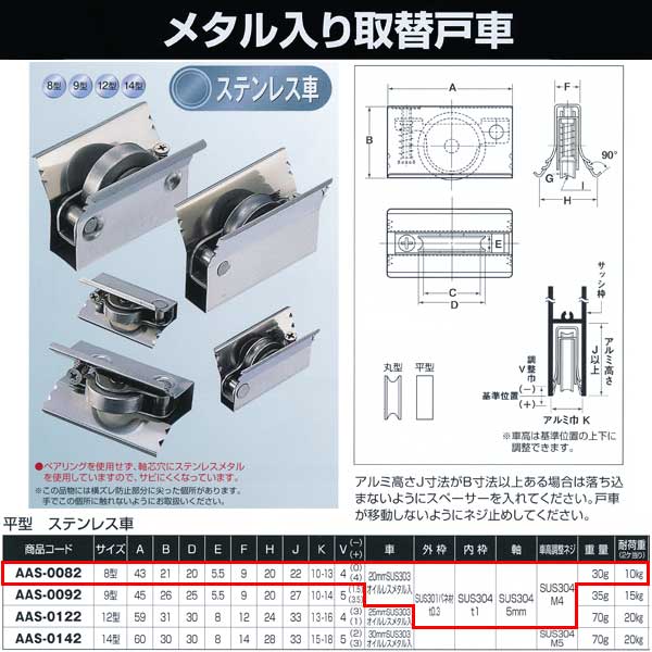 18％OFF】 サッシ取替戸車 段違い下框用 ヨコヅナ ABW-0081 丸型 8型