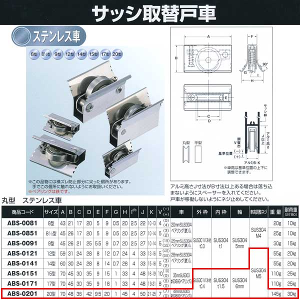 ヨコヅナ サッシ取替戸車 ステンレス車 20型 丸 ABS-0201