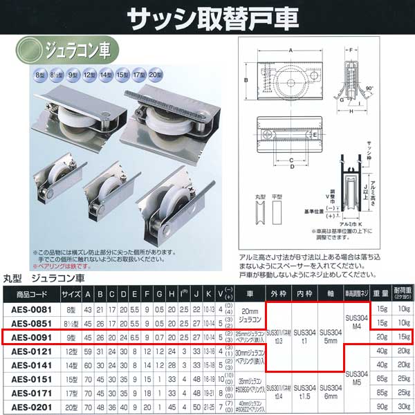 楽天市場】ヨコヅナ サッシ取替戸車 ジュラコン車 14型 丸 AES-0141