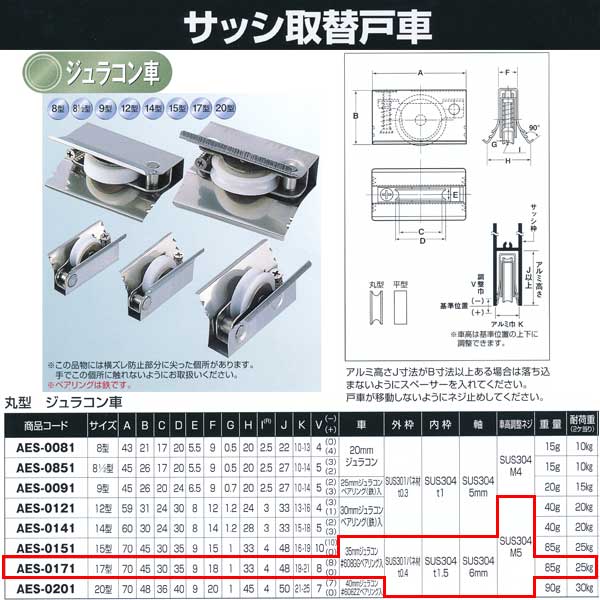 【楽天市場】ヨコヅナ サッシ取替戸車 ジュラコン車 14型 丸 AES