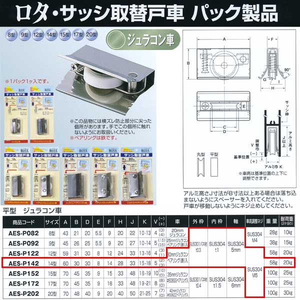 楽天市場】ヨコヅナ サッシ取替戸車 ジュラコン車 14型 丸 AES-0141