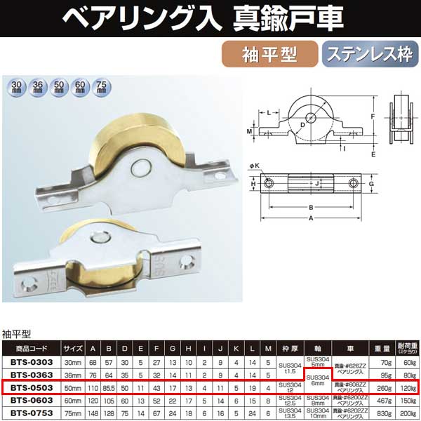 市場 ヨコヅナ 鋳物枠ローラー戸車 袖平型 鉄鋳枠 36mm RJC-0363