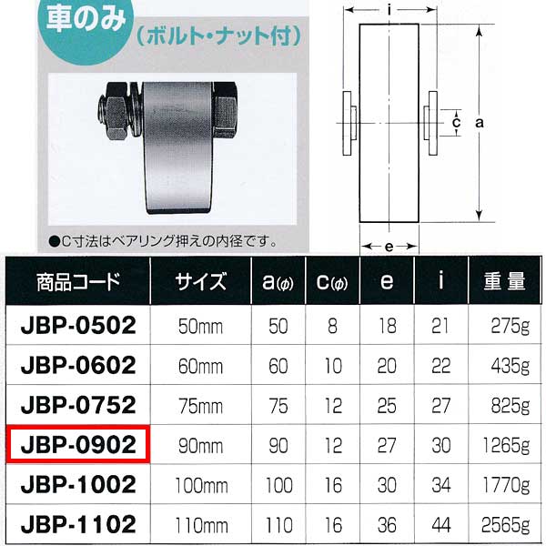 ヨコヅナ ステンレス重量戸車 平型 車のみ JBP-0902 1個|イーヅカ