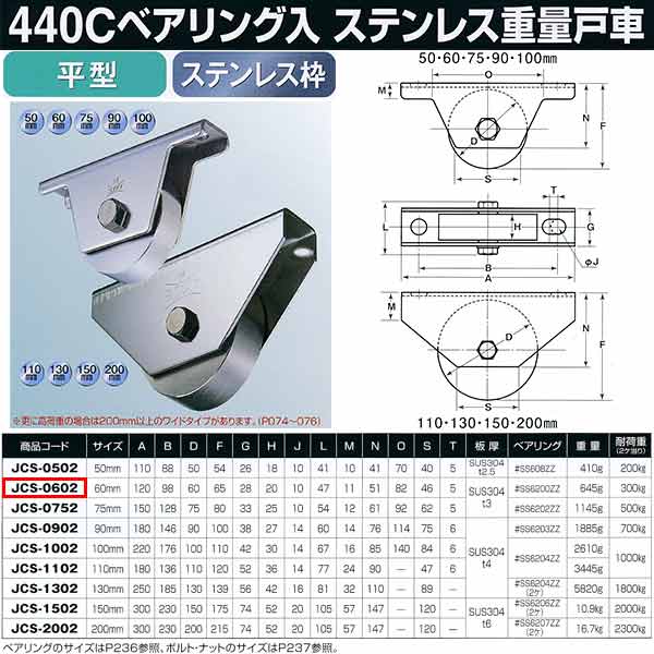 ヨコヅナ 440Cベアリング入 ステンレス重量戸車 平型 JCS-0602 1個