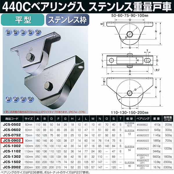ヨコヅナ 440Cベアリング入 ステンレス重量戸車 平型 JCS-0902 1個