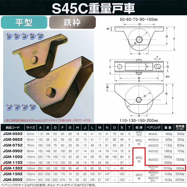 ヨコヅナ S45C 重量戸車 鉄枠 平型 JGM-1302 130mm 1個｜イーヅカ
