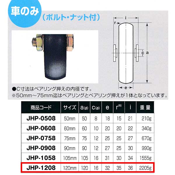 ヨコヅナ 鉄 重量戸車 車のみ 鉄枠 山Ｒ車型 JHP-1208 120mm 1個