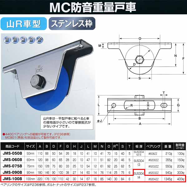 ヨコヅナ MC防音 掛け目戸車 ステンレス鋼 山Ｒ車型 JMS-1008 100粍 1個