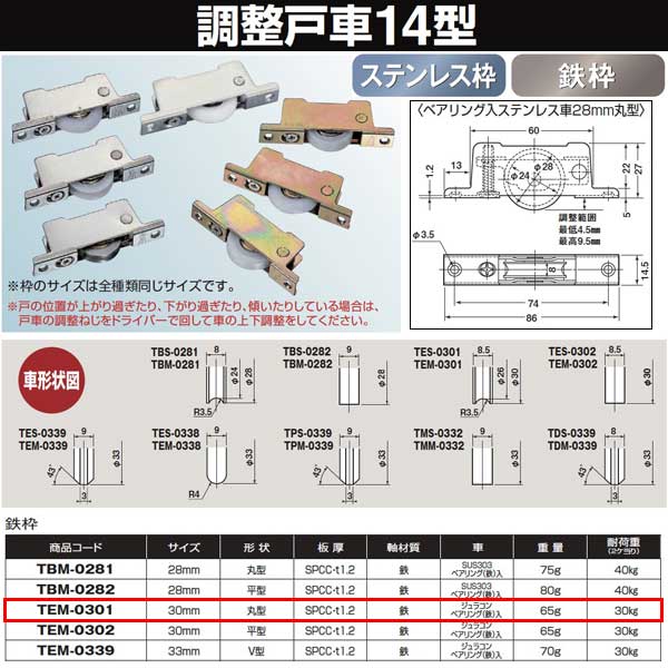 楽天市場】ヨコヅナ サッシ取替戸車 ジュラコン車 8型 丸 AES-0081 : イーヅカ