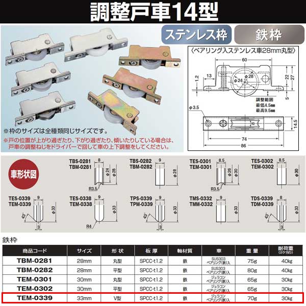 楽天市場】ヨコヅナ サッシ取替戸車 ジュラコン車 14型 丸 AES-0141