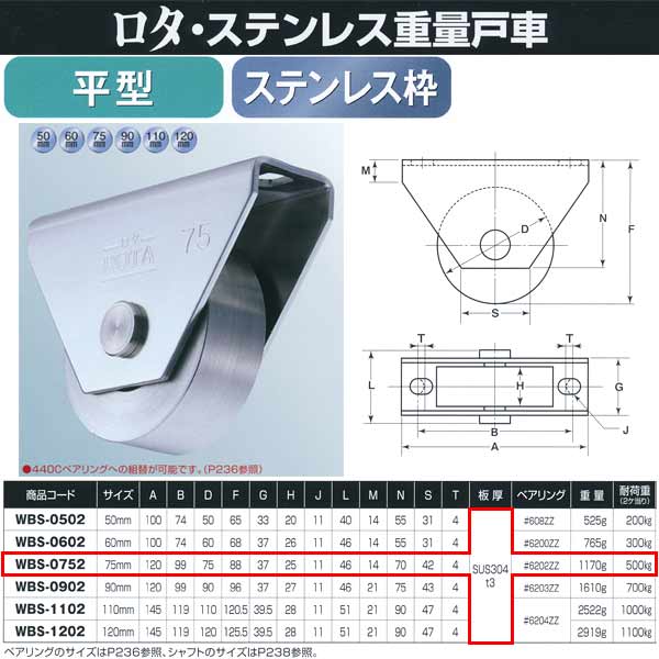 ヨコヅナ ロタ・ステンレス 掛け目戸車 ステンレス鋼枠 平型 WBS-0752 75粍 1個