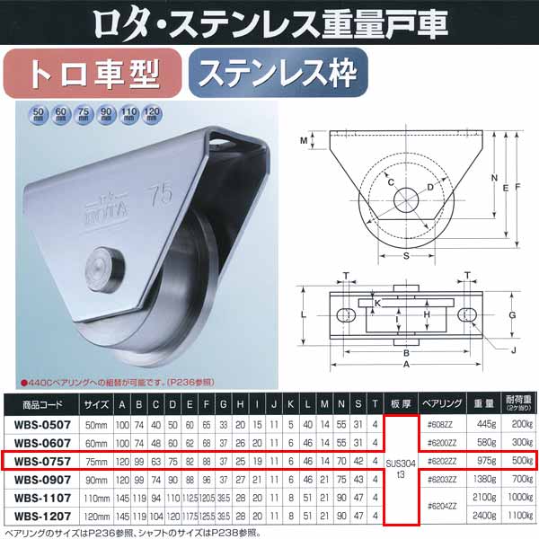 ヨコヅナ ロタ・ステンレス 掛け目戸車 ステンレス鋼枠 トロ車型 WBS-0757 75粍 1個