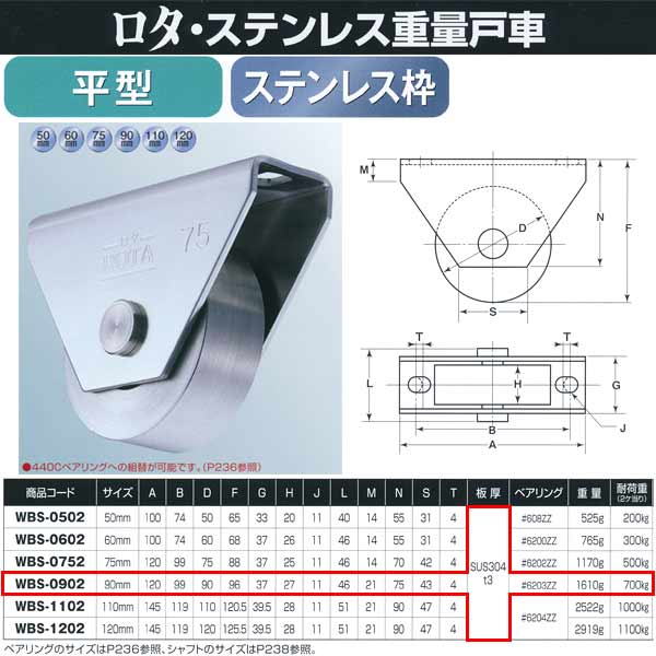 ヨコヅナ ロタ・ステンレス 重量戸車 ステンレス枠 平型 WBS-0902 90mm 1個｜イーヅカ