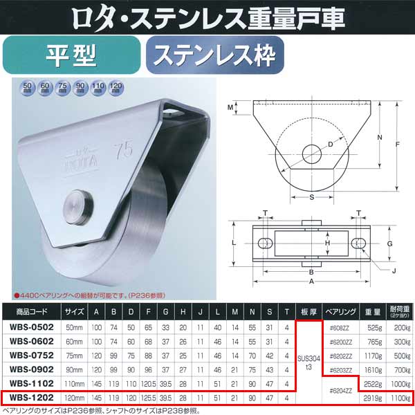 ヨコヅナ ロタ・ステンレス 重量戸車 ステンレス枠 平型 WBS-1202 120mm 1個