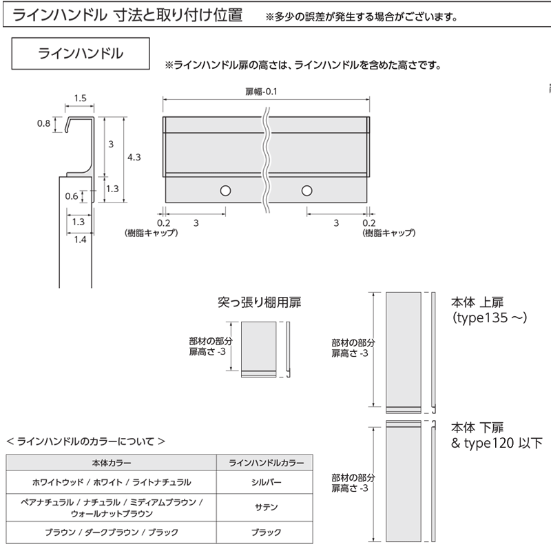 ラインハンドル扉取り付け詳細