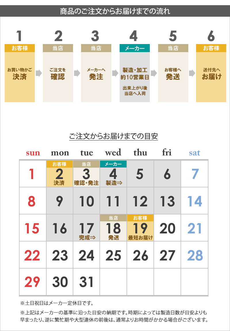 オーダー品の納期