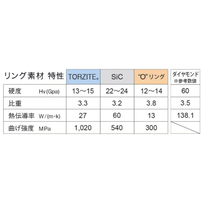 豊富な品 T-KWTG10 富士工業 トルザイトガイド チタンフレーム KW