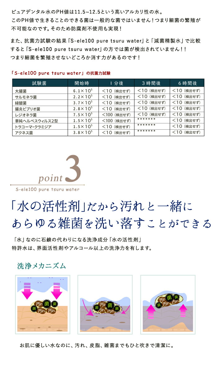 楽天市場 犬 デンタルケア 製品化のお声多数でついに新発売 愛犬 愛猫の肌の赤いプツプツ 耳掃除や肉球のお手入れ がこれ1本で S Ele100ピュアツルウォーター 犬猫博士の研究所