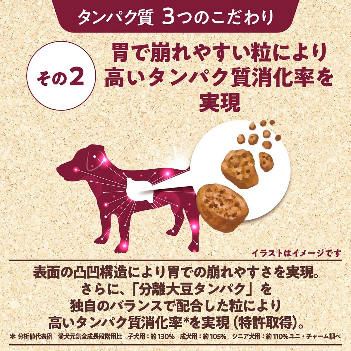 Physicalife フィジカライフ犬用