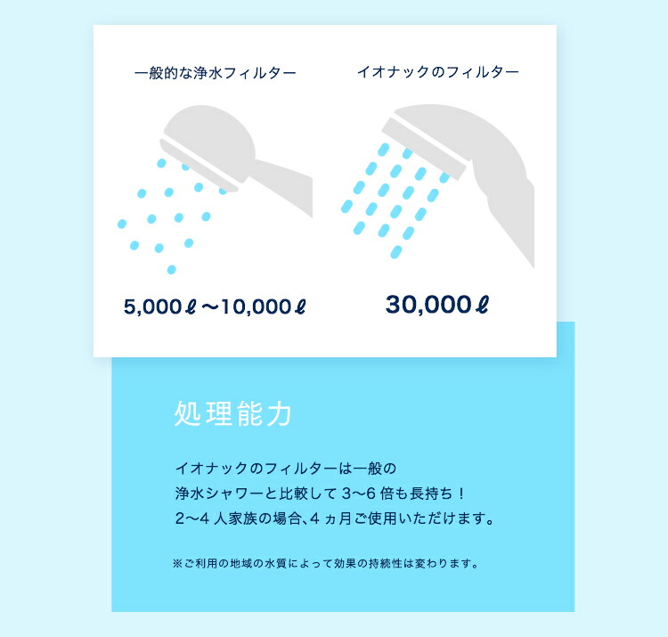 現品 TERUMO テルモカテーテルチップ型シリンジ 50mL SS-50CZ 12箱セット １箱20本入 ※追跡番号をつけて発送※  discoversvg.com