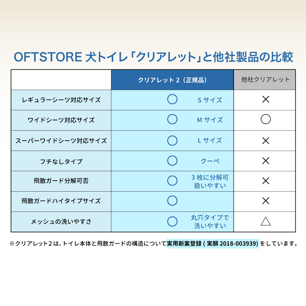 OFT】クリアレット2(M) (ワイドシーツサイズ) フルセット(メッシュ 