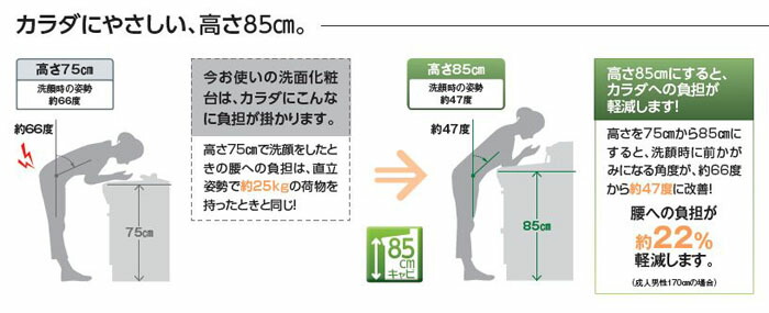 市場 37%OFF 工事費込み RVJシリーズ レンジフード LIXIL シロッコファン