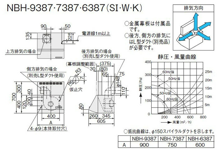 サンウェーブ LIXIL レンジフードブラック プロペラファン 富士工業製 間口60cm CSVシリーズ