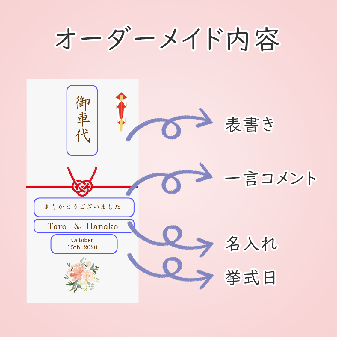 楽天市場 結婚式 ポチ袋 お車代 封筒 のし袋 ペールピンク 10枚 セット 印刷込み いっぽウェディング