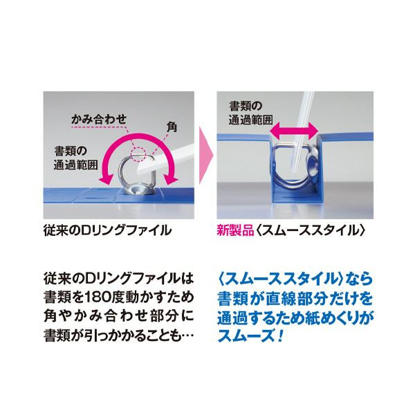 アニメショート (まとめ) コクヨ Dリングファイル(スムーススタイル) A4タテ 200枚収容 背幅34mm ピンク フ-UDS420P 1冊  〔×30セット〕 通販