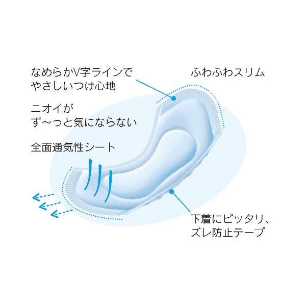 送料込 日本茶と健康茶のお店いっぷく茶屋 吸収したあともサラッと快適で 肌にもやさしい使いごこち リクープ 10セット まとめ ピジョン その他 快適パッド 中量用 1パック 枚 送料込 医薬品 コンタクト 介護 リクープ